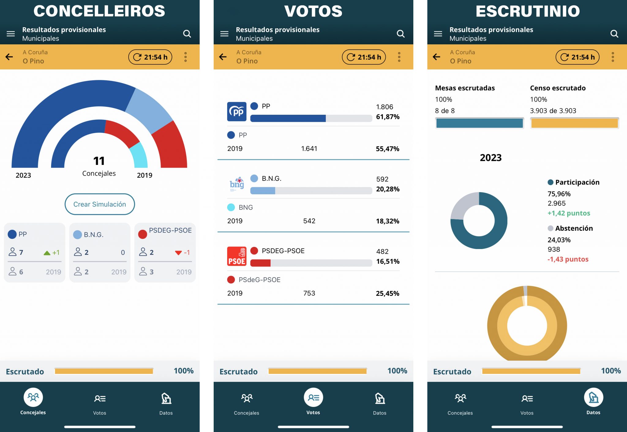 Resultados eleccións municipais O Pino 2023